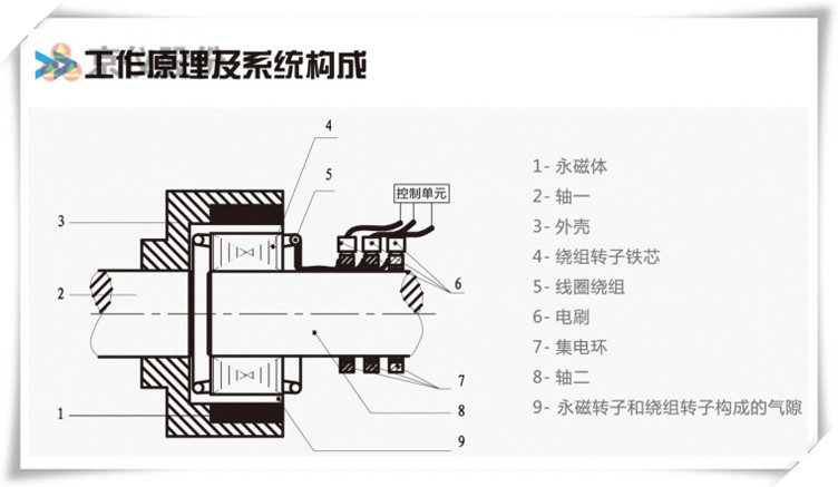 粉色影院十八禁永磁耦合調速器