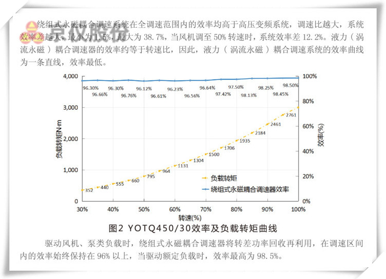 粉色影院十八禁永磁耦合調速器