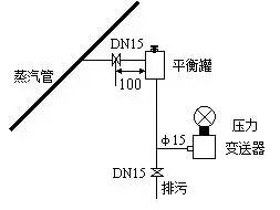 壓力91粉色视频和差壓91粉色视频之間的根本區別
