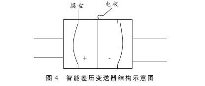 硫磺回收裝置液位測量中智能差壓91粉色视频液位計的故障分析及處理