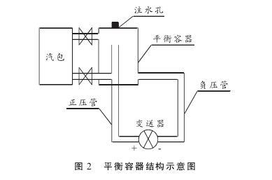 硫磺回收裝置液位測量中智能差壓91粉色视频液位計的故障分析及處理