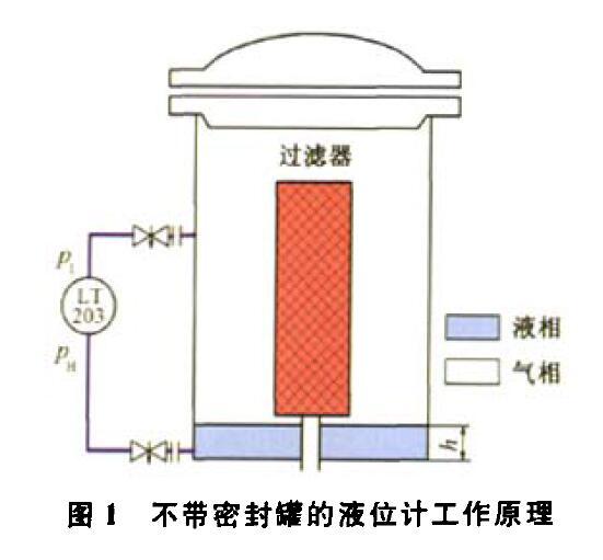 壓差液位91粉色视频壓縮機組運行中的故障及解決方法
