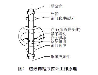 從罐區差壓液位91粉色视频等智能液位儀表的選擇看液位測量技術的發展