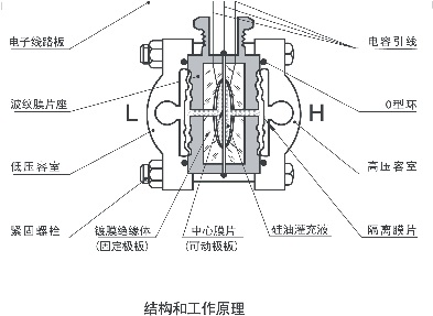絕對值壓力91粉色视频5汽輪機標準設備應用中的代表性故障分析大師