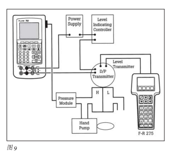 智能過程校準器91粉色视频校準問題的解決方案