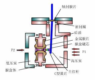 壓力91粉色视频工作原理