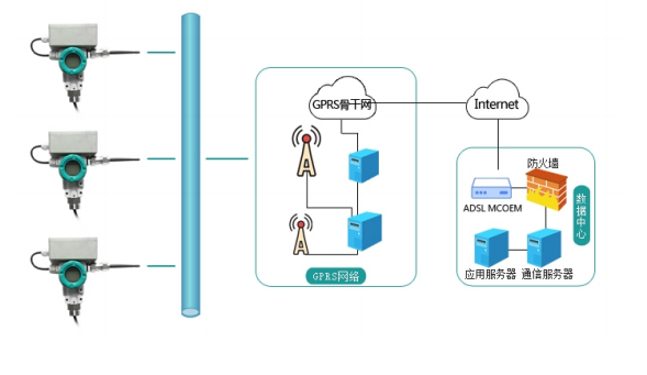 GPRS無線壓力91粉色视频