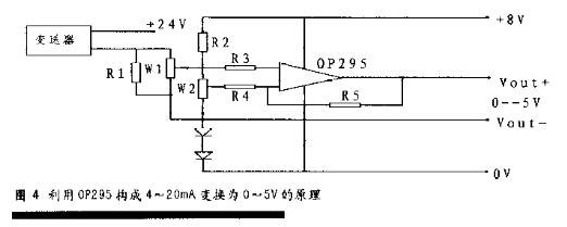 當液位91粉色视频信號輸出時的溫度漂移處理