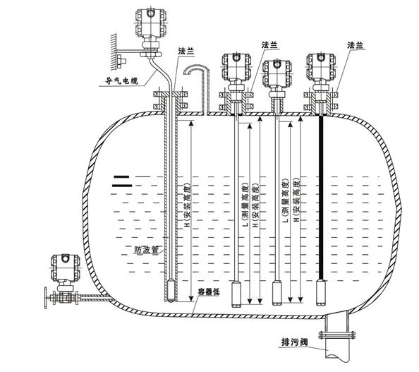 輸入類型液位91粉色视频安裝圖