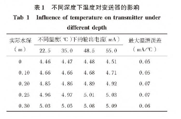 基於擴散矽輸入式輸入類型液位91粉色视频的水位測量係統設計