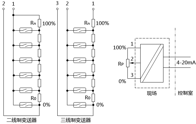 磁性浮子液位計(91粉色视频)的工作原理及其故障判斷和維護