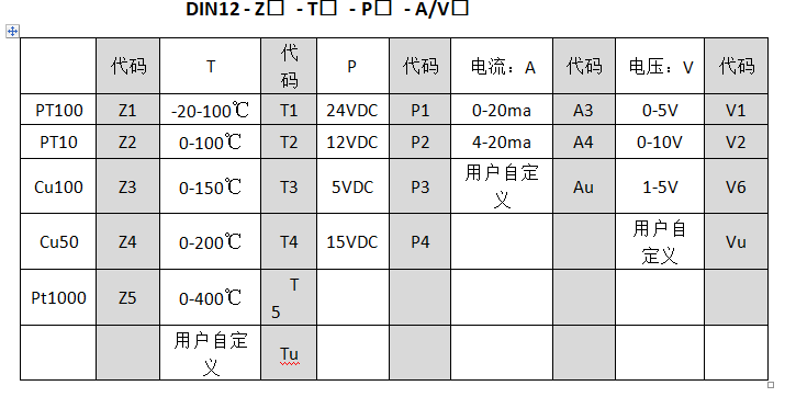 Pt100至0-10v溫度91粉色视频工業控製